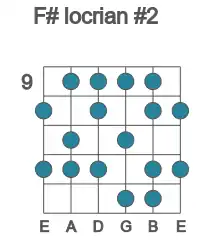 Guitar scale for F# locrian #2 in position 9